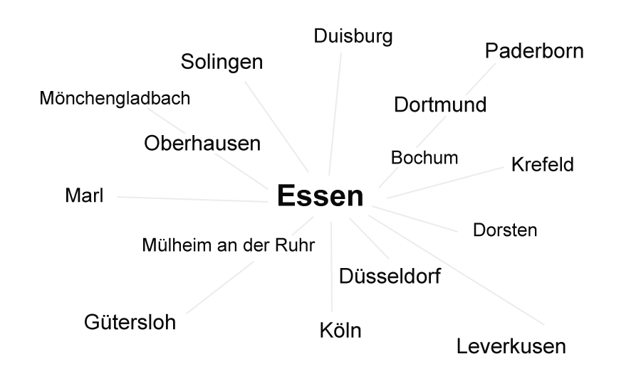 Werbetechnik in Essen, Oberhausen, Düsseldorf & Köln